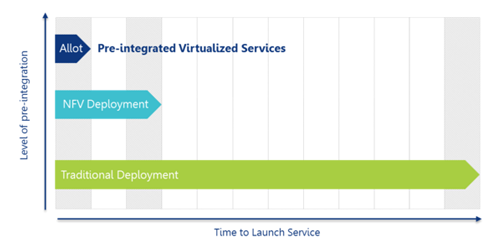 NFV horizontal bar graph