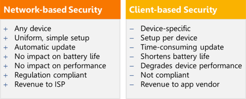 network vrs client based security
